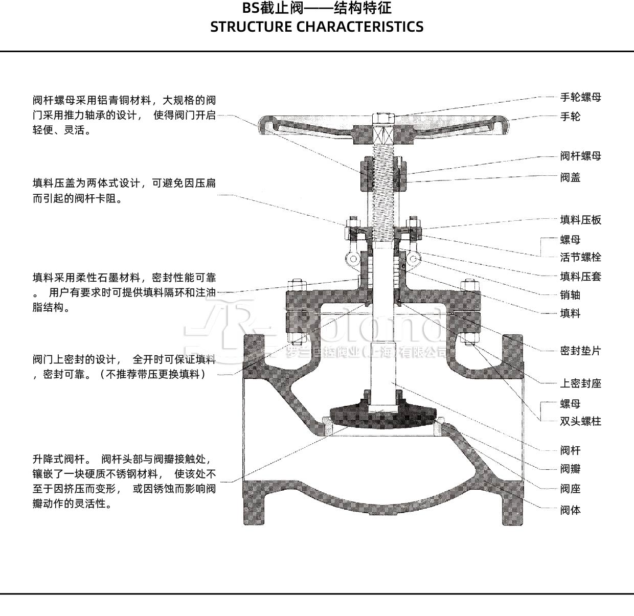 截止阀——美标结构特征_画板 1 副本.jpg